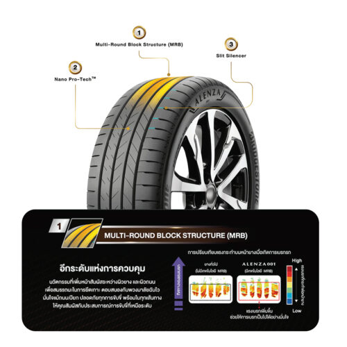 ยาง Bridgestone Alenza 001