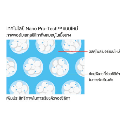 ยาง Bridgestone Ecopia EP150