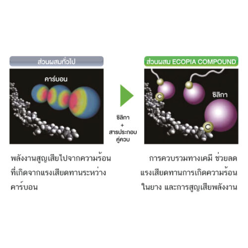 ยาง Bridgestone Ecopia EP150