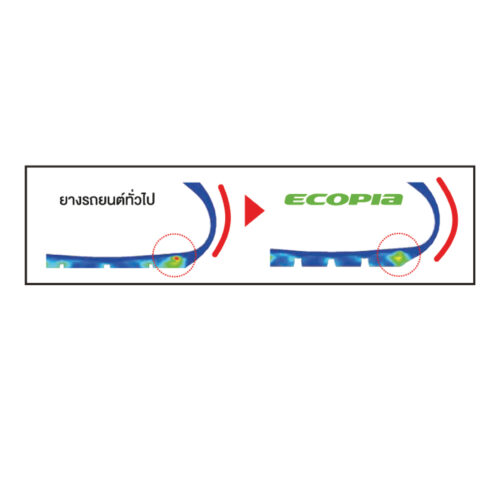 ยาง Bridgestone Ecopia EP150