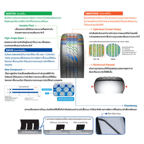ยาง Bridgestone Turanza T005A