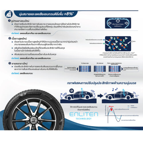 ยาง Bridgestone Turanza