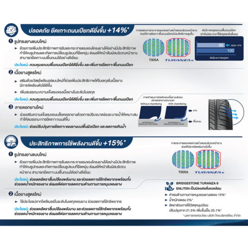 ยาง Bridgestone Turanza