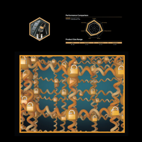 ยาง Continental UltraContact UC 6 SUV