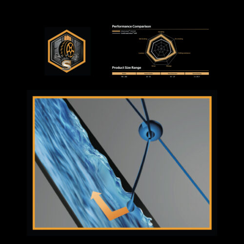 ยาง Continental UltraContact UC 6 SUV