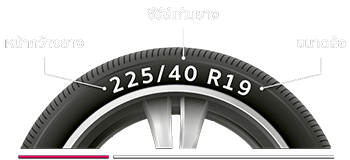 วิธีดูขนาดยาง