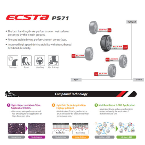 ยาง Kumho Ecsta PS71