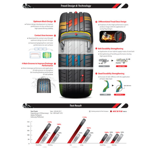 ยาง Kumho Ecsta PS71