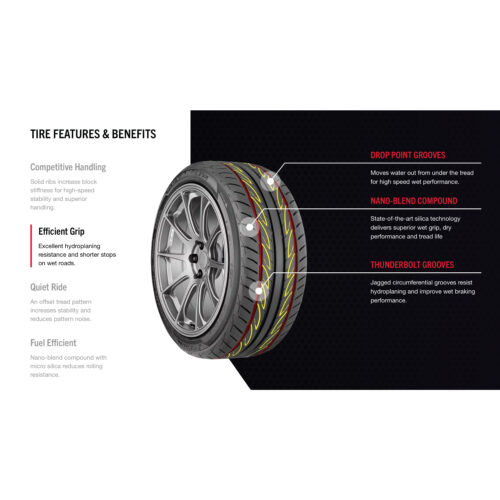 ยาง Yokohama ADVAN Fleva V701