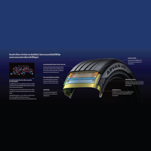 ยาง Yokohama ADVAN dB V553
