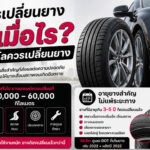 when to change tire 02 scaled 1