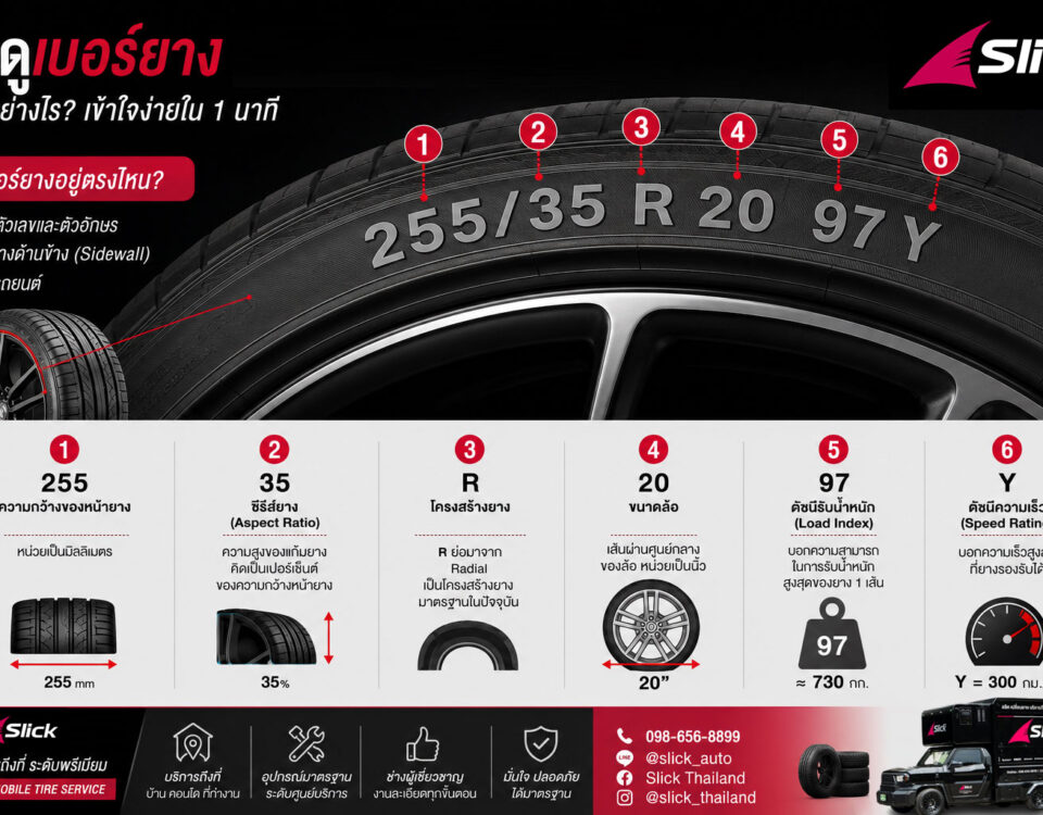 how to tire size slick